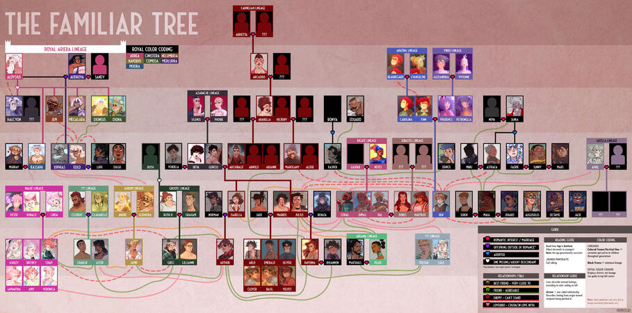 Vector family tree design (Affinity Publisher)